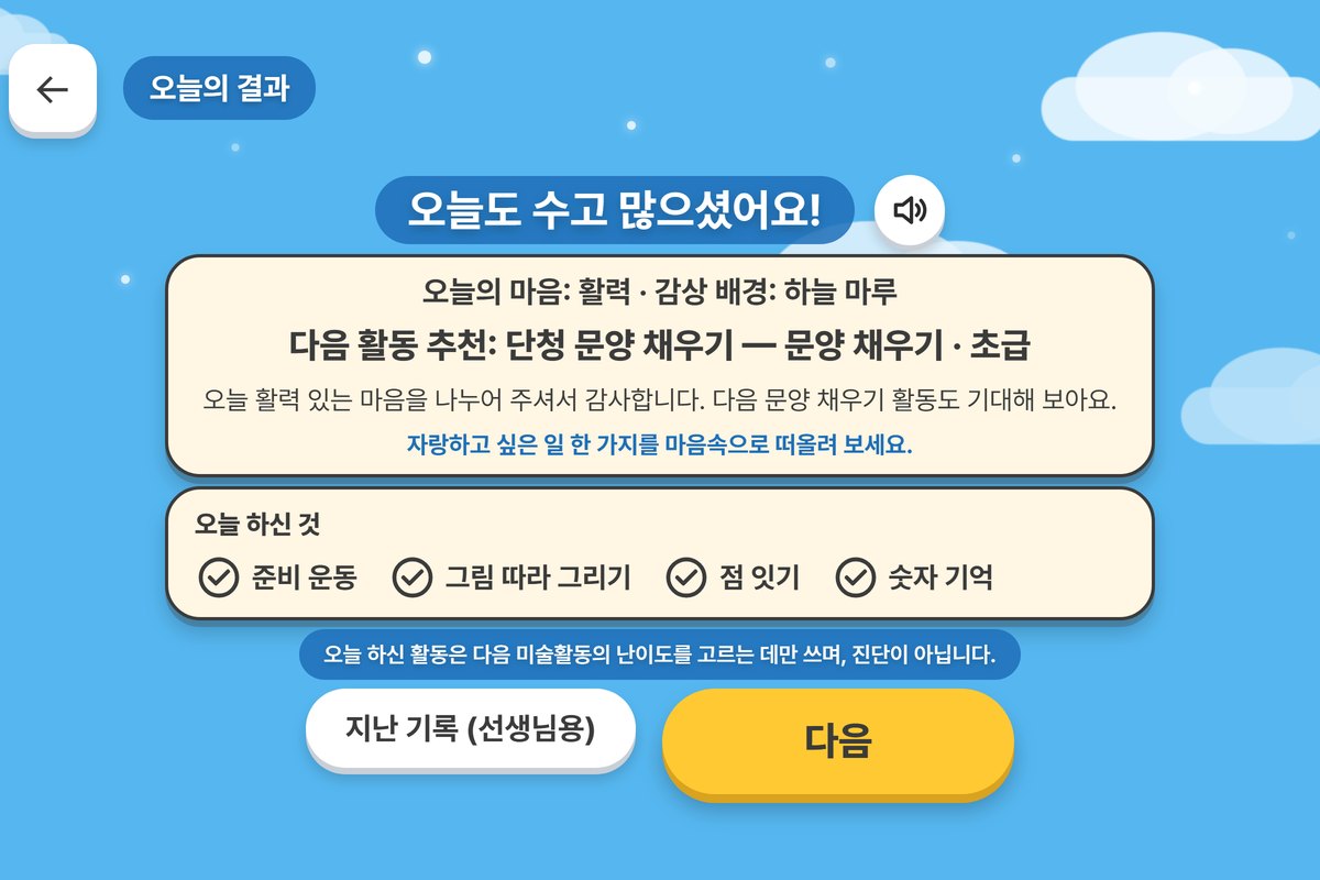 분석 결과 화면